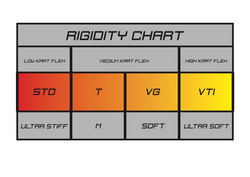 Tillett Seat Rigidity Chart